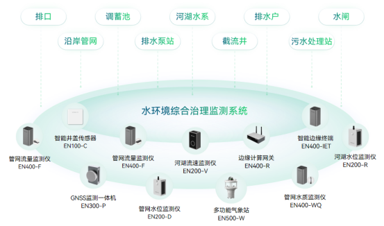 什么是水環(huán)境監(jiān)測(cè)?水環(huán)境監(jiān)測(cè)有什么作用？(圖2)
