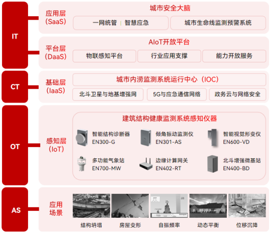 建筑變形監(jiān)測(cè)，實(shí)現(xiàn)建筑結(jié)構(gòu)健康狀態(tài)實(shí)時(shí)評(píng)估(圖3)