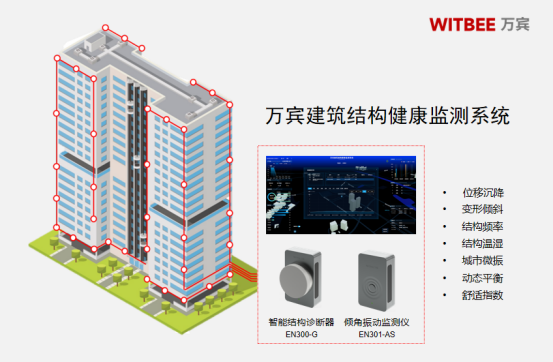 建筑變形監(jiān)測(cè)，實(shí)現(xiàn)建筑結(jié)構(gòu)健康狀態(tài)實(shí)時(shí)評(píng)估(圖2)