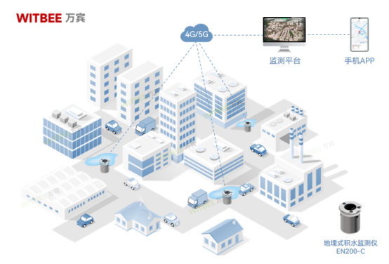 路面積水24小時監測，掌握一手內澇數據(圖3)