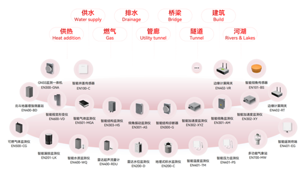 萬(wàn)賓科技受邀《2024城市生命線安全與發(fā)展大會(huì)》發(fā)表專題演講