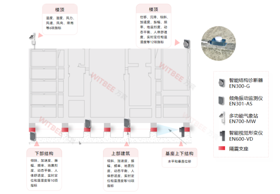 建筑結(jié)構(gòu)健康監(jiān)測(cè)系統(tǒng)：房屋結(jié)構(gòu)異常監(jiān)測(cè)與安全評(píng)估(圖2)