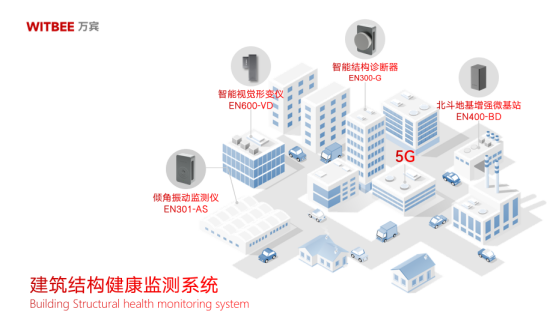 建筑結(jié)構(gòu)健康監(jiān)測系統(tǒng)：實時“把脈問診”為建筑安全護(hù)航(圖2)