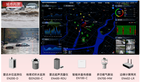 內(nèi)澇積水監(jiān)測系統(tǒng)謹(jǐn)“防”積水成災(zāi)、內(nèi)澇成患(圖2)