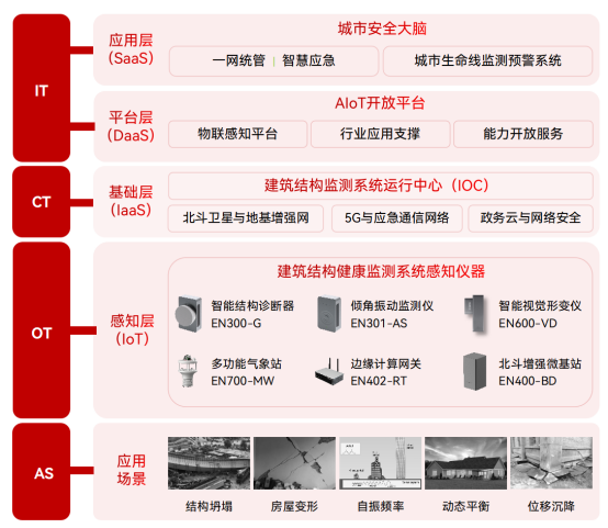 建筑結構健康監測系統，實時監測房屋的“一舉一動”(圖3)