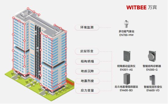 建筑結構健康監測系統，實時監測房屋的“一舉一動”(圖2)