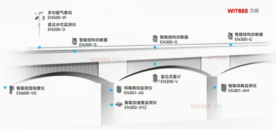 橋梁結(jié)構(gòu)損傷的早期預(yù)測和智能診斷方法是什么？(圖3)
