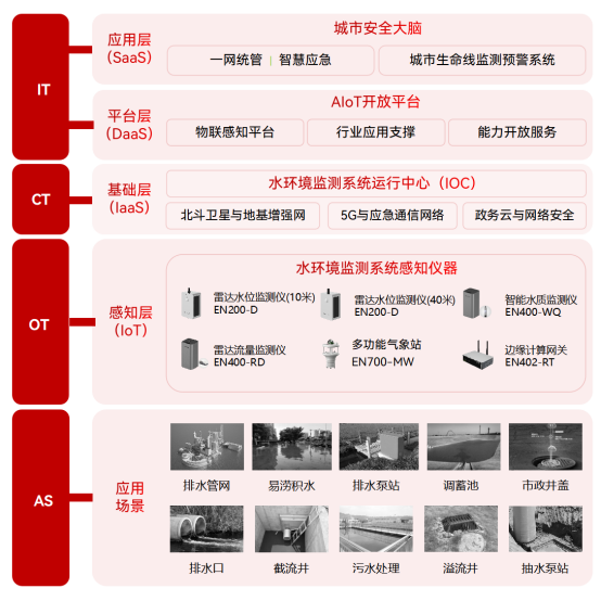 水環境治理存在的問題及對策建議(圖2)
