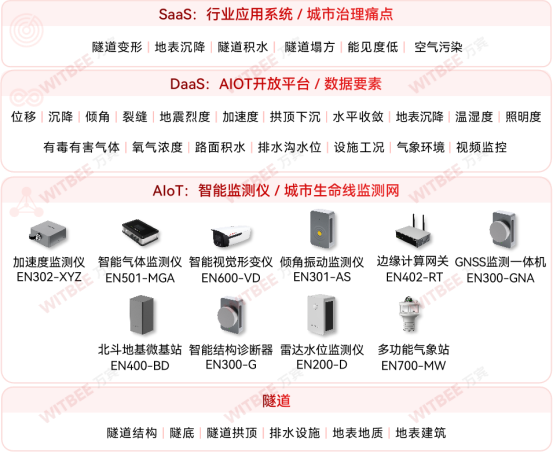 “上天容易入地難”，隧道越長監(jiān)測越難嗎？(圖2)