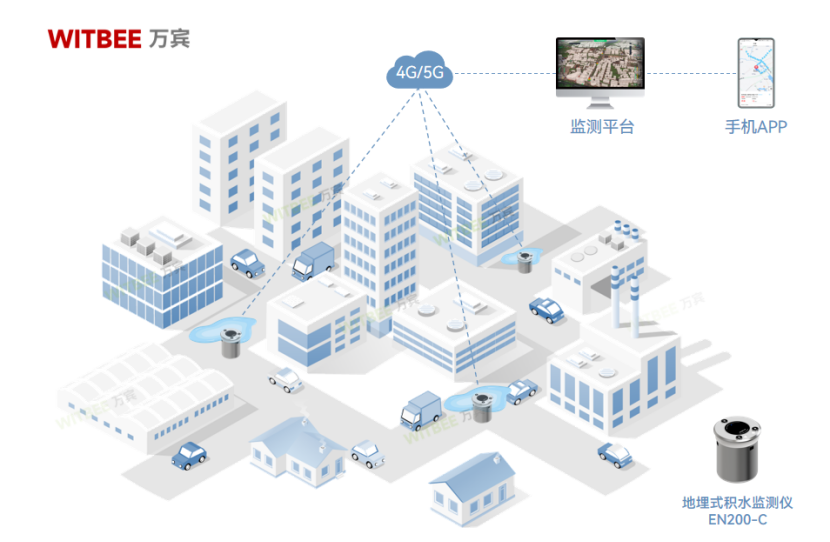 積水現場就是排澇“戰場”，如何打響防澇“第一槍”(圖2)