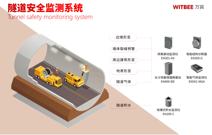 隧道安全監(jiān)測(cè)系統(tǒng)上崗，實(shí)現(xiàn)隧道巡檢工作智能化(圖2)
