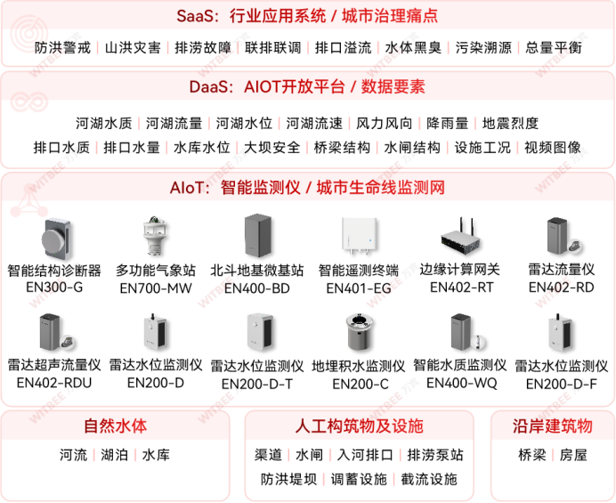 如何做好水環(huán)境治理和保護(hù)工作(圖2)