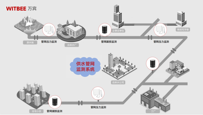 更新改造地下供水管網，筑牢城市供水“生命線”(圖2)
