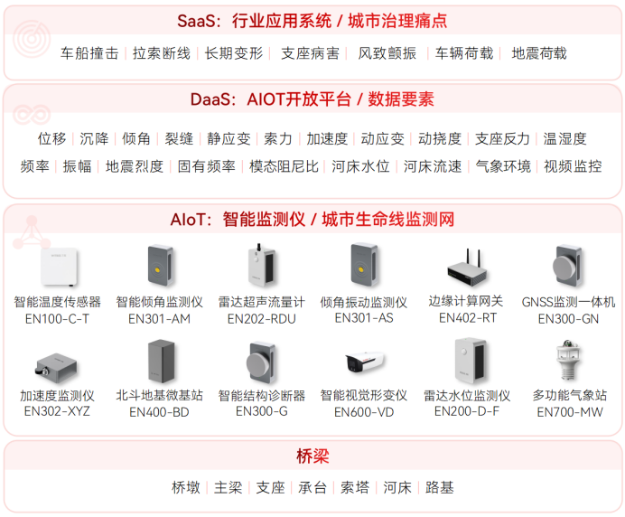 廣西賓陽(yáng)一民房倒塌致5人死亡，如何加強(qiáng)建筑結(jié)構(gòu)的安全監(jiān)測(cè)工作？(圖2)