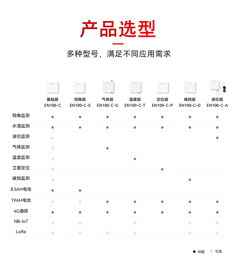 智能氣體傳感器 EN100-C-G(圖2)