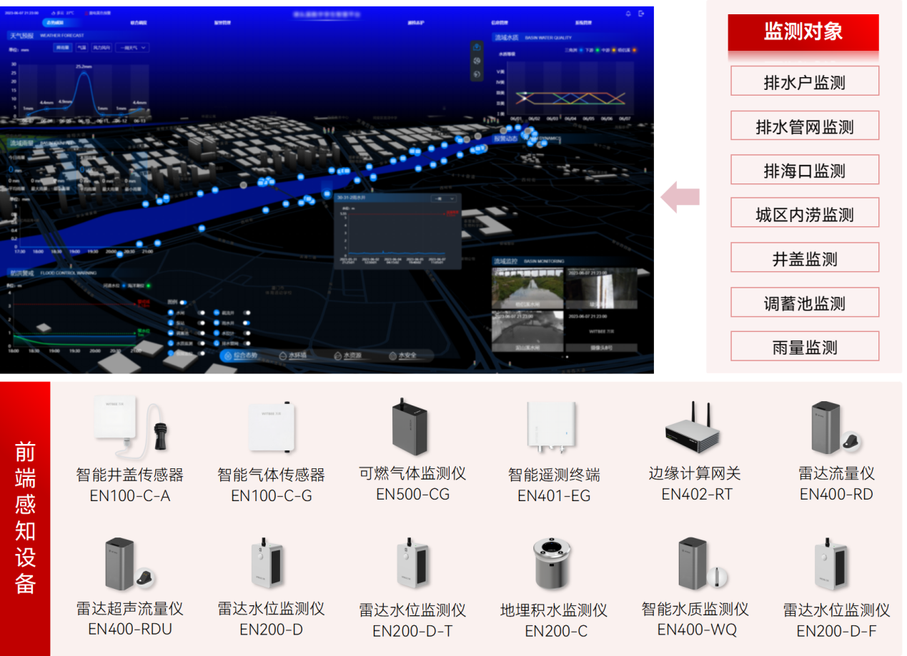 智慧排水監測系統：打好城市污水管網整治攻堅戰(圖2)