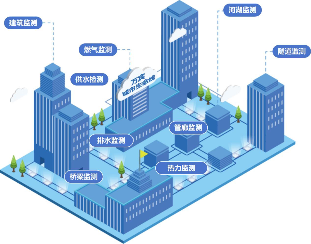 城市生命線健康監(jiān)測(cè)：守護(hù)城市安全的“健康專家”