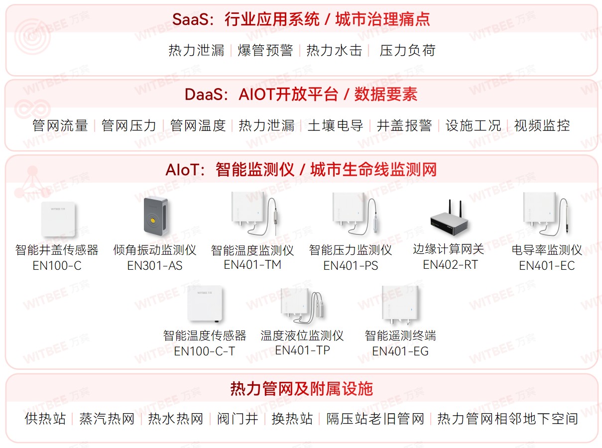 各地加速推進地下管網更新改造，智慧管網升級進行時(圖6)