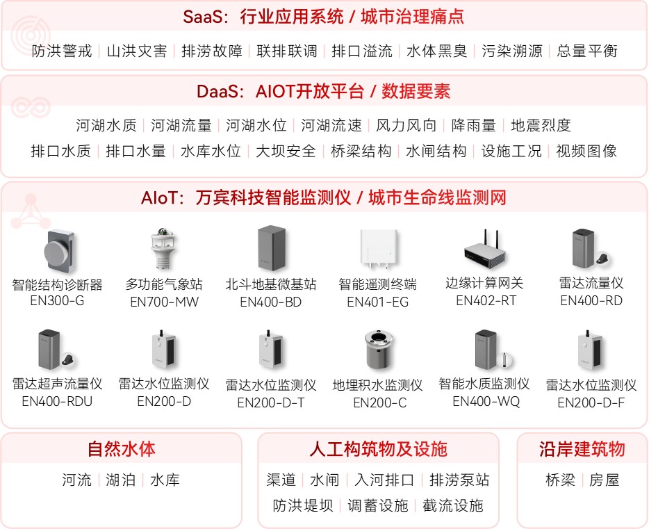 水環境綜合治理監測系統：為守護綠水注入“智慧動力”(圖2)