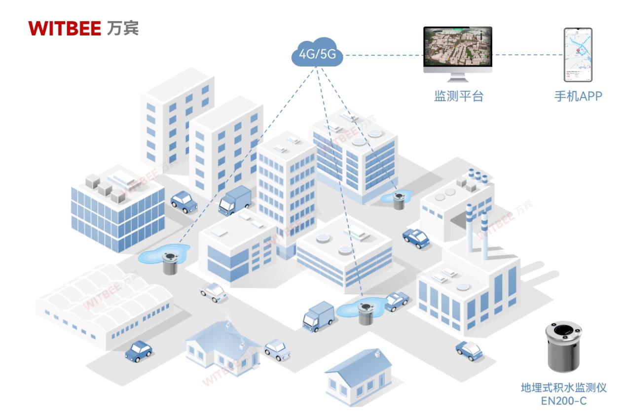 地埋式積水監測儀：讓暴雨中的城市 “底氣十足”(圖2)