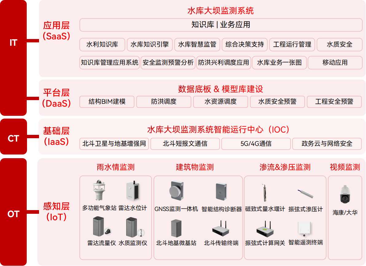 智慧賦能：解鎖水庫大壩安全監測新維度(圖2)
