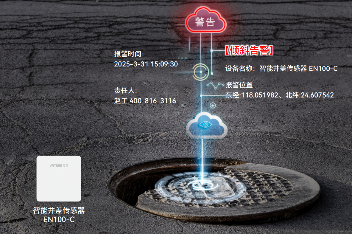 智能井蓋傳感器：用科技力量守護每一步腳下安全(圖2)